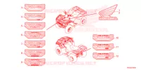 AUTOCOLLANTS pour Honda FOURTRAX 420 RANCHER 4X4 DCT EPS de 2022
