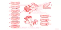 AUTOCOLLANTS pour Honda FOURTRAX 420 RANCHER 4X4 DCT EPS de 2022