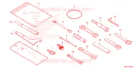 OUTIL pour Honda FORZA 750 35KW de 2023