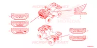 AUTOCOLLANTS pour Honda FOURTRAX 520 FOREMAN 4X4 ES EPS de 2024