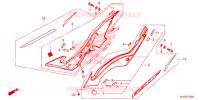 COUVERCLES LATERAUX pour Honda CBR 650 F ABS de 2017