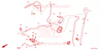 SYSTÈME DE RECYCLAGE DES GAZ pour Honda FORZA 750 de 2025