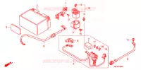 BATTERIE pour Honda CB 1300 SUPER FOUR ABS de 2010