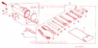 OUTILS   BOITE A OUTILS pour Honda CRM 250 de 1989