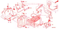 BATTERIE pour Honda FOURTRAX 680 RINCON de 2015