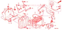 BATTERIE pour Honda FOURTRAX 680 RINCON de 2016